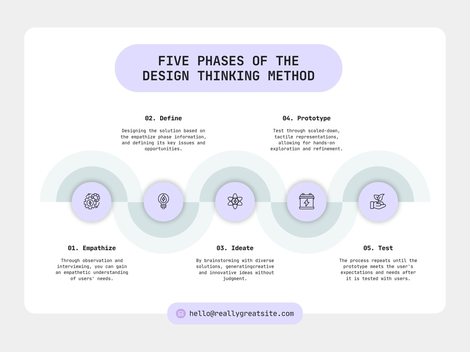 White Grey Purple Mint Green Minimalist Five Phases of the Design Thinking Method Graph