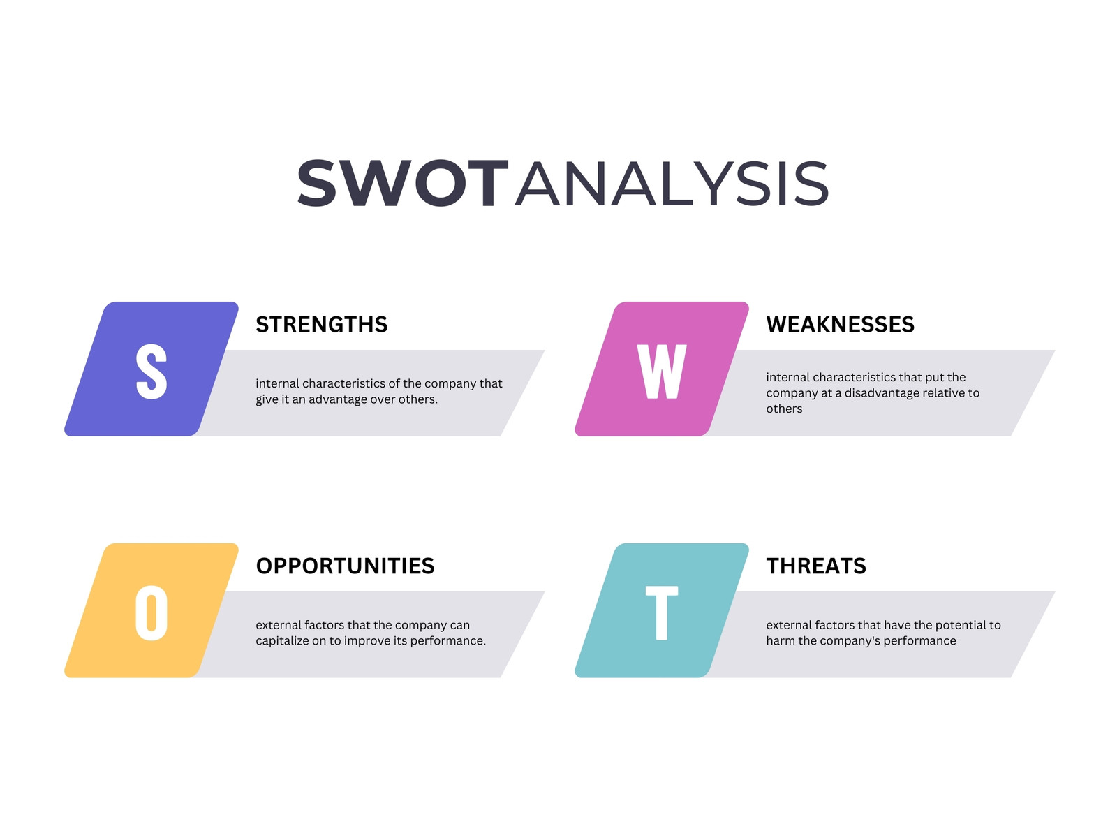 White Colorful Simple Professional SWOT Analysis Graph