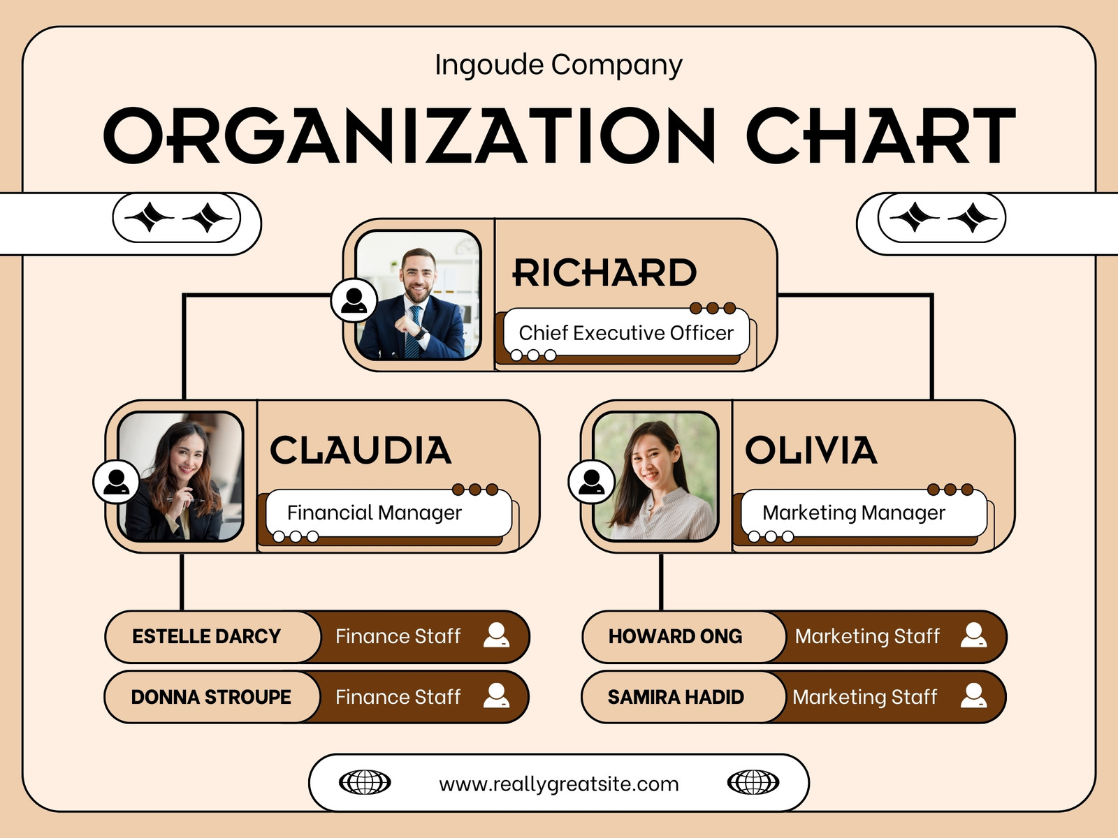 Cream and Brown Modern Organization Chart