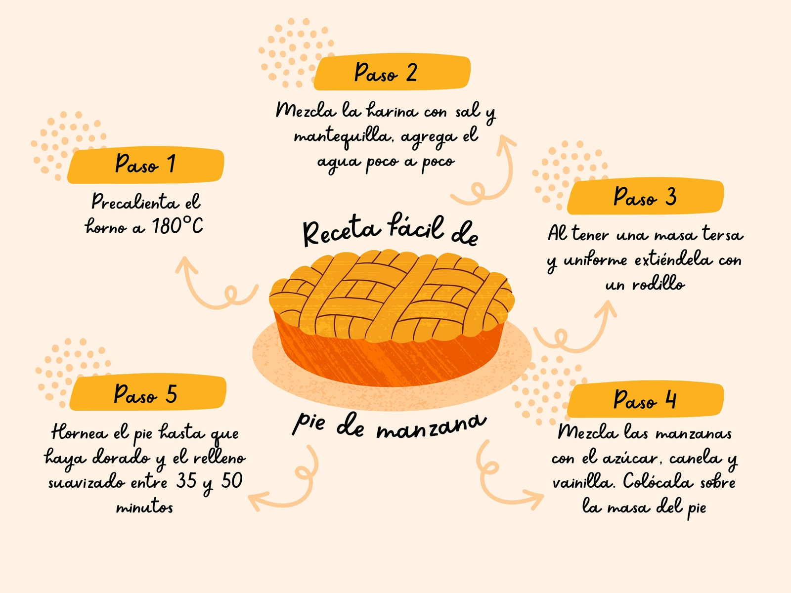 Mapa Mental Comida Ilustrado Beige