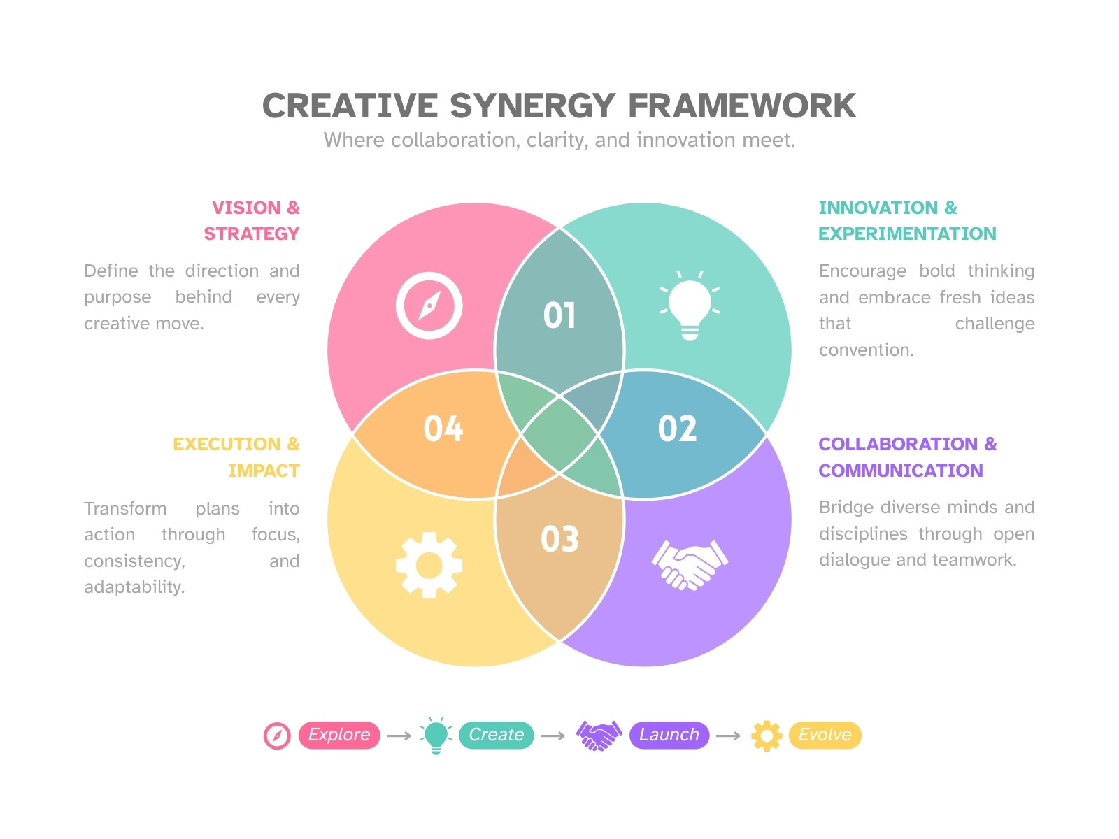Pink Green Yellow and Purple Modern Creative Synergy Graph