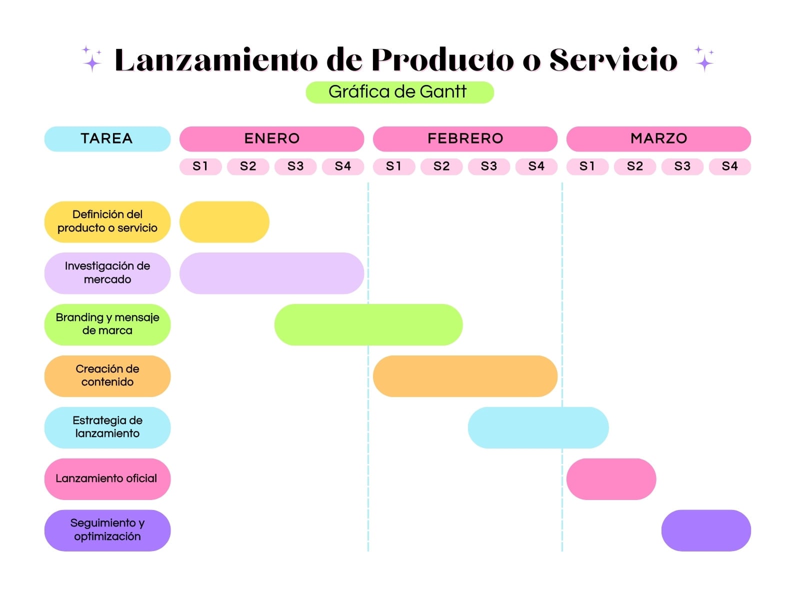 Gráfica de Gantt Lanzamiento de Producto o Servicio multicolor