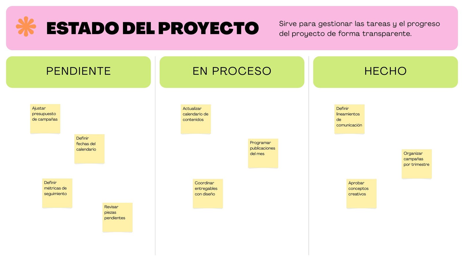 Pizarra online estado del proyecto moderno rosa verde y naranja