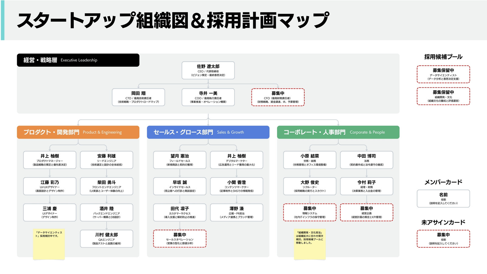 白 グレー シンプル スタートアップ 組織図 採用計画マップ ホワイトボード