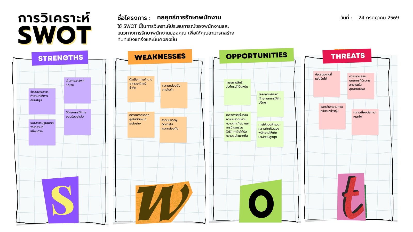 มีสีสัน มินิมอล เรียบง่าย การวิเคราะห์ธุรกิจ SWOT Whiteboard