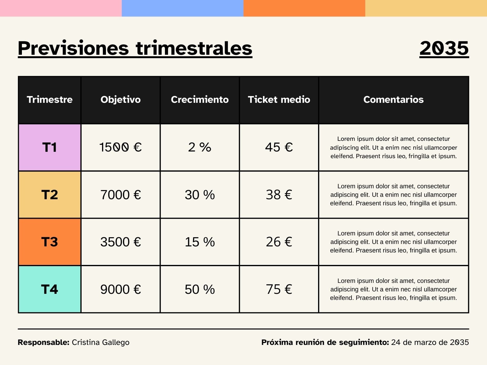 Gráfico Tabla Empresarial Resumen Previsiones Ventas Profesional Colorido