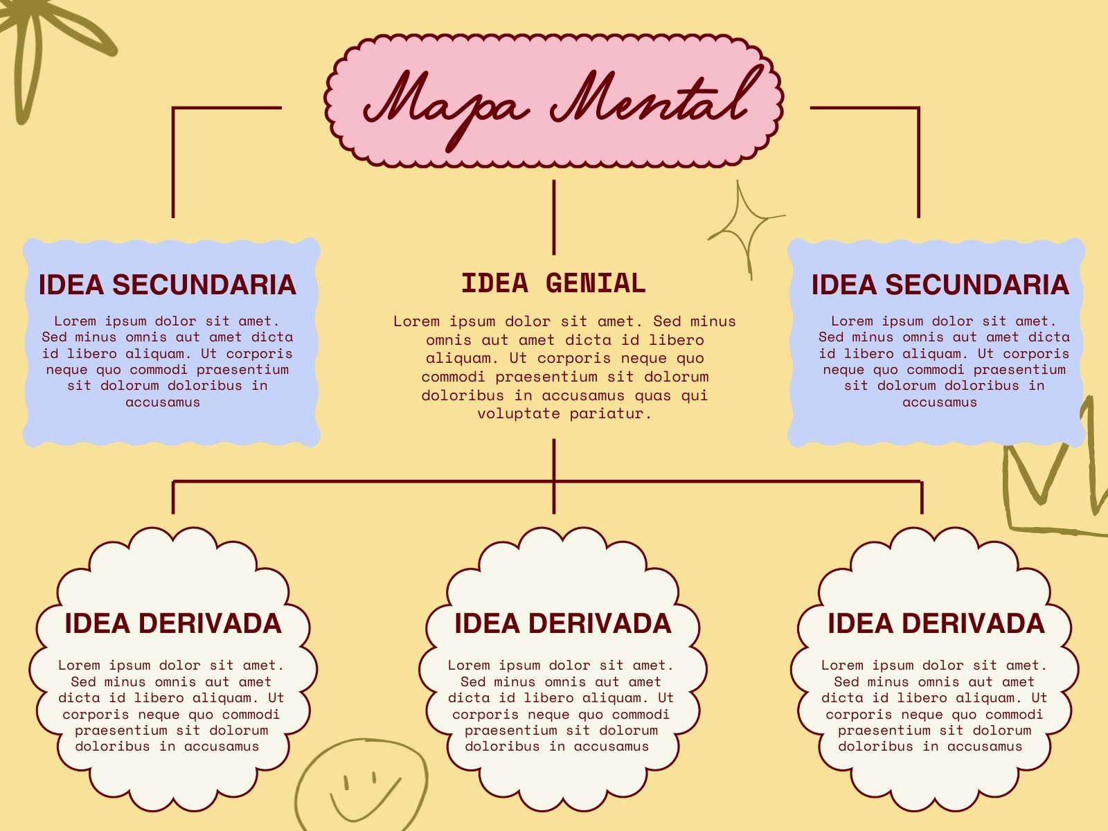 Gráfica Mapa Mental Ilustrado Moderno Amarillo Rosa