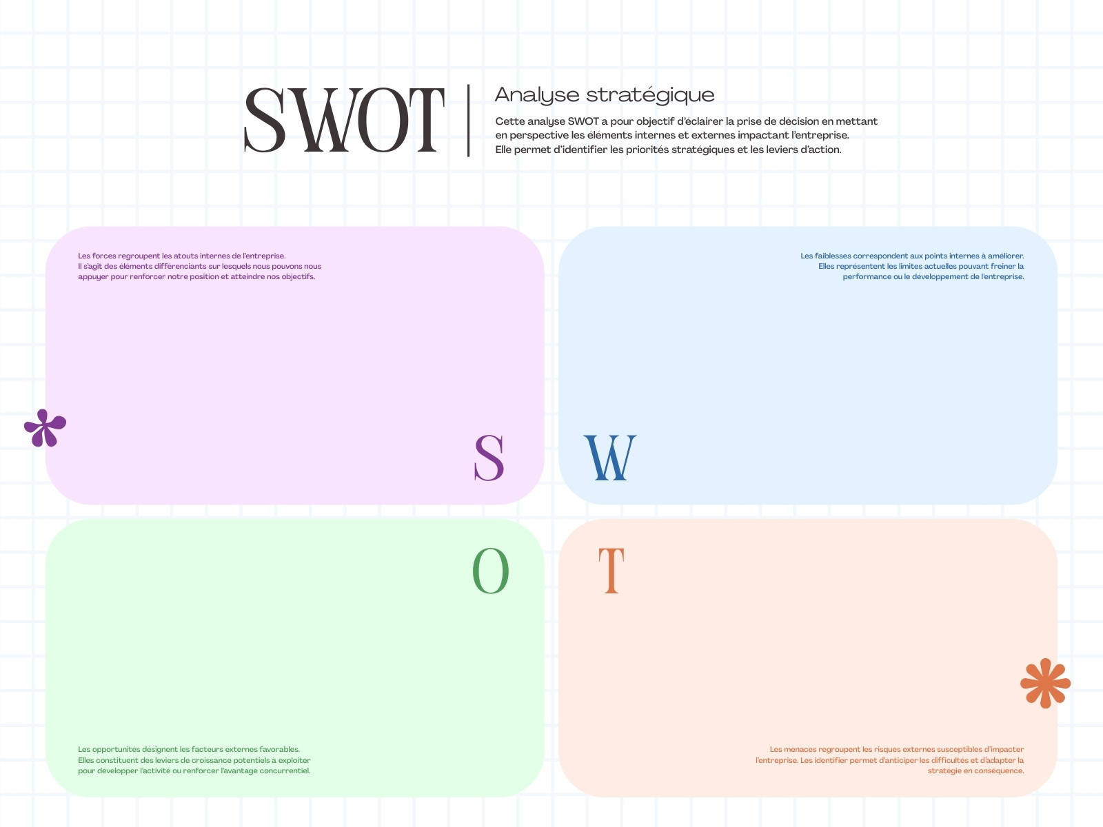Graphique Analyse SWOT Esthétique Pastel
