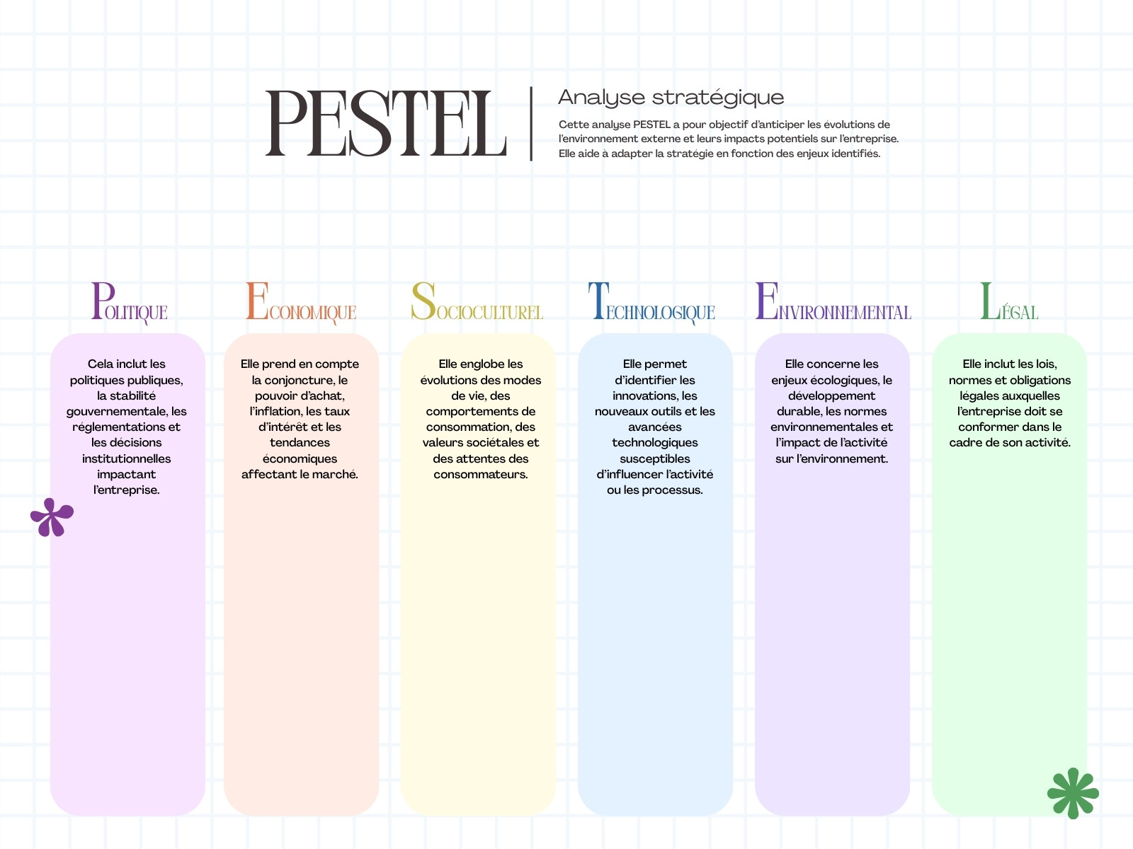 Graphique Analyse PESTEL Esthétique Pastel