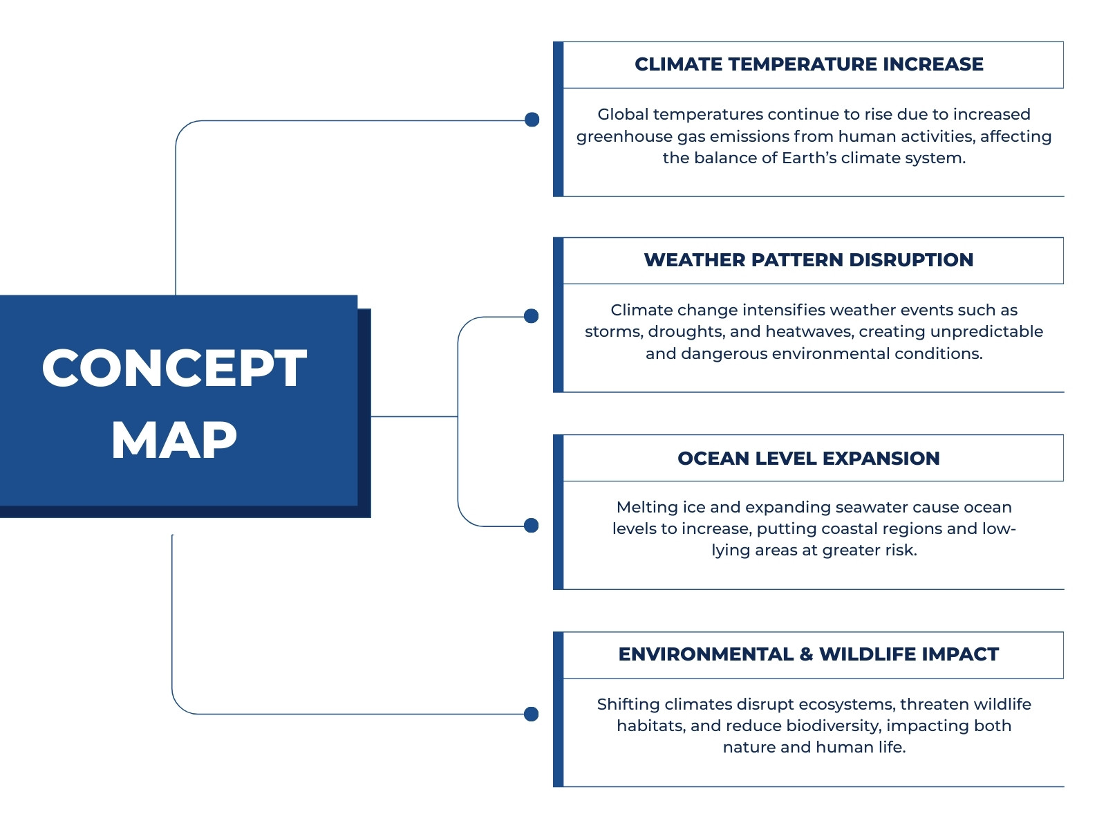 Blue and White Modern Concept Map Graph