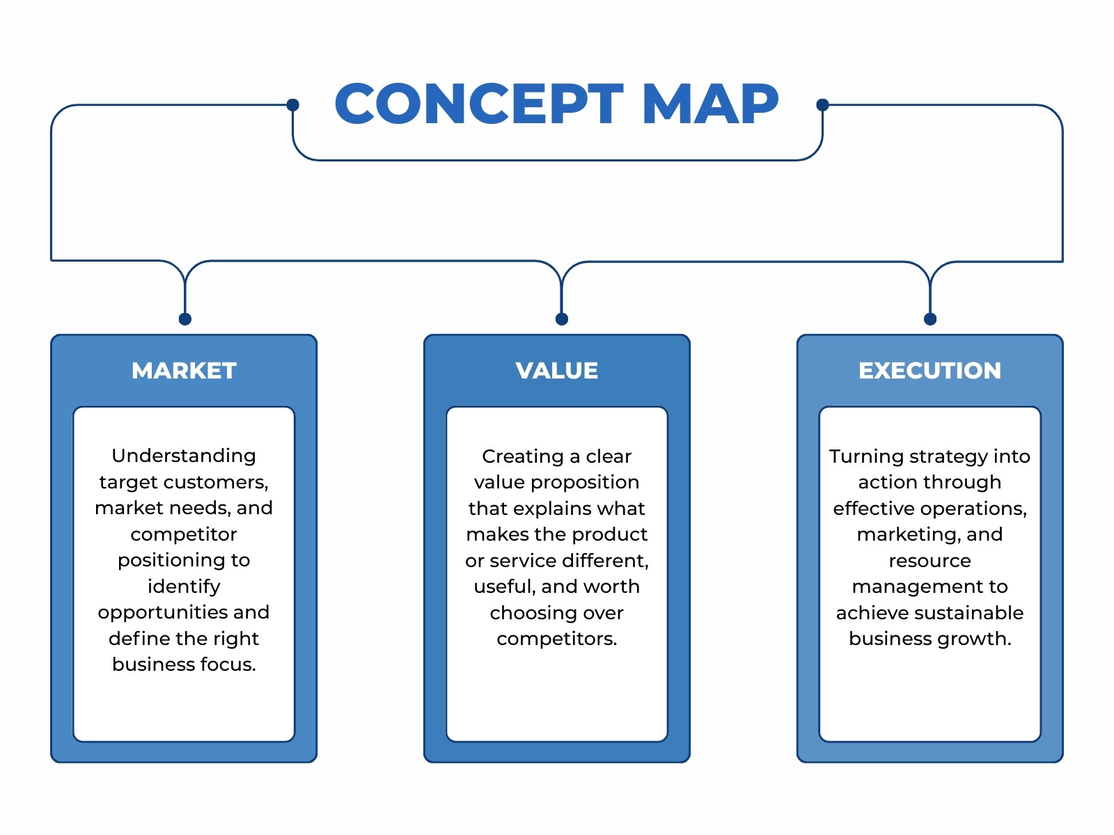 Blue and White Modern Concept Map Diagram