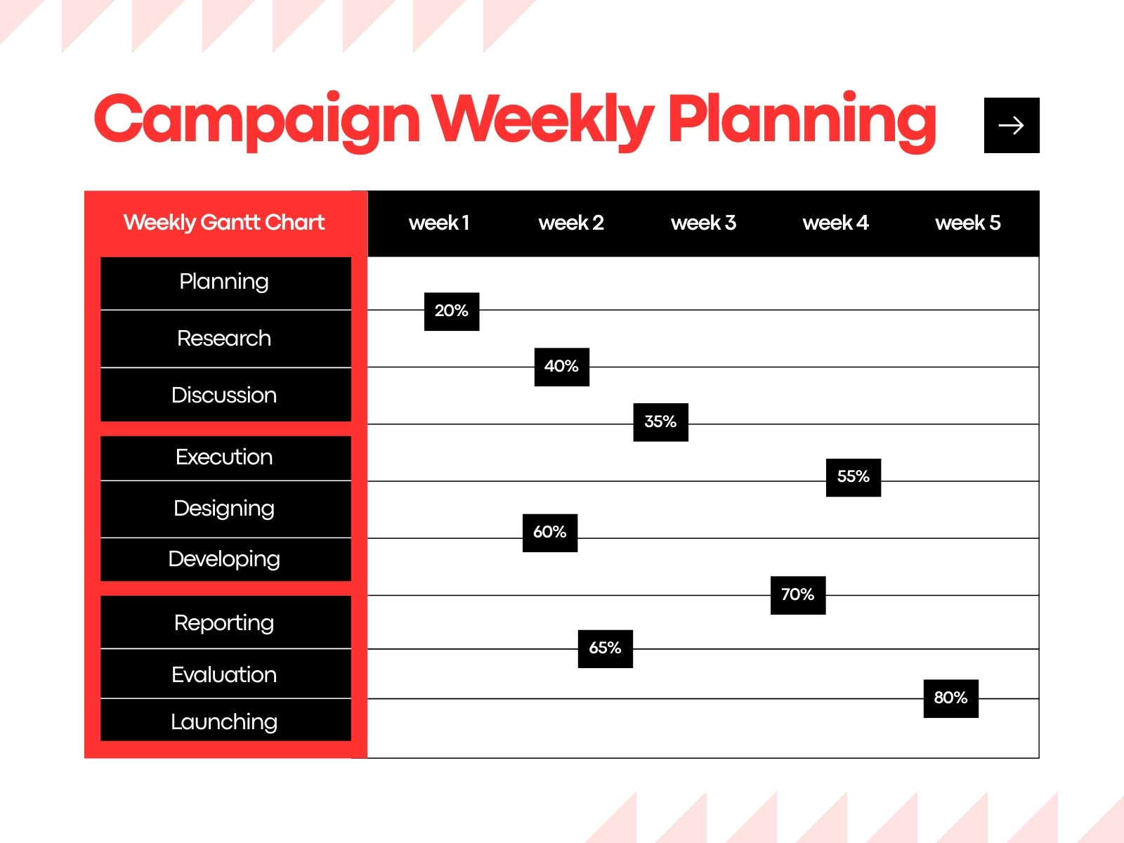 White and Red Modern Campaign Planning Gantt Chart Graph