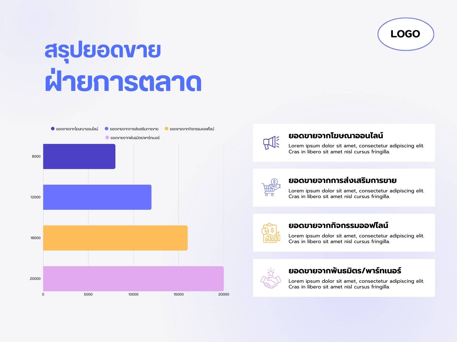 สีม่วง เรียบง่าย ทันสมัย สรุปยอดขาย การตลาด กราฟ