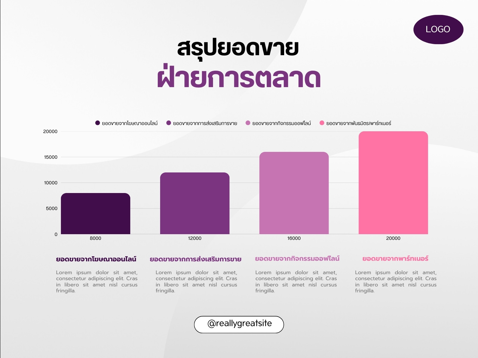 สีม่วง สีขาว เรียบง่าย ทันสมัย สรุปยอดขาย การตลาด กราฟ