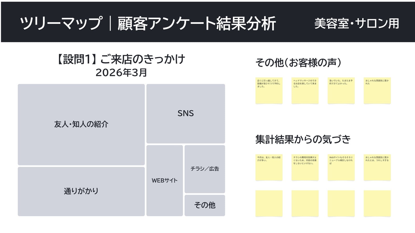 白 黒 シンプル ツリーマップ アンケート結果分析 ホワイトボード