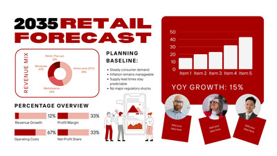 Modern Business Retail Forecast Whiteboard Canva template, red and white