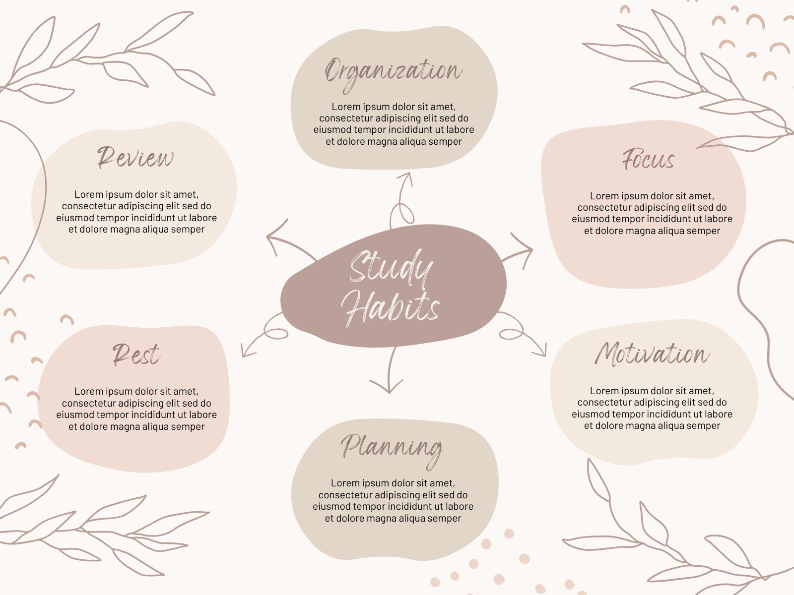 Colorful Pastel Childish Aesthetic Boho Scheme Concept Mind Map Graph