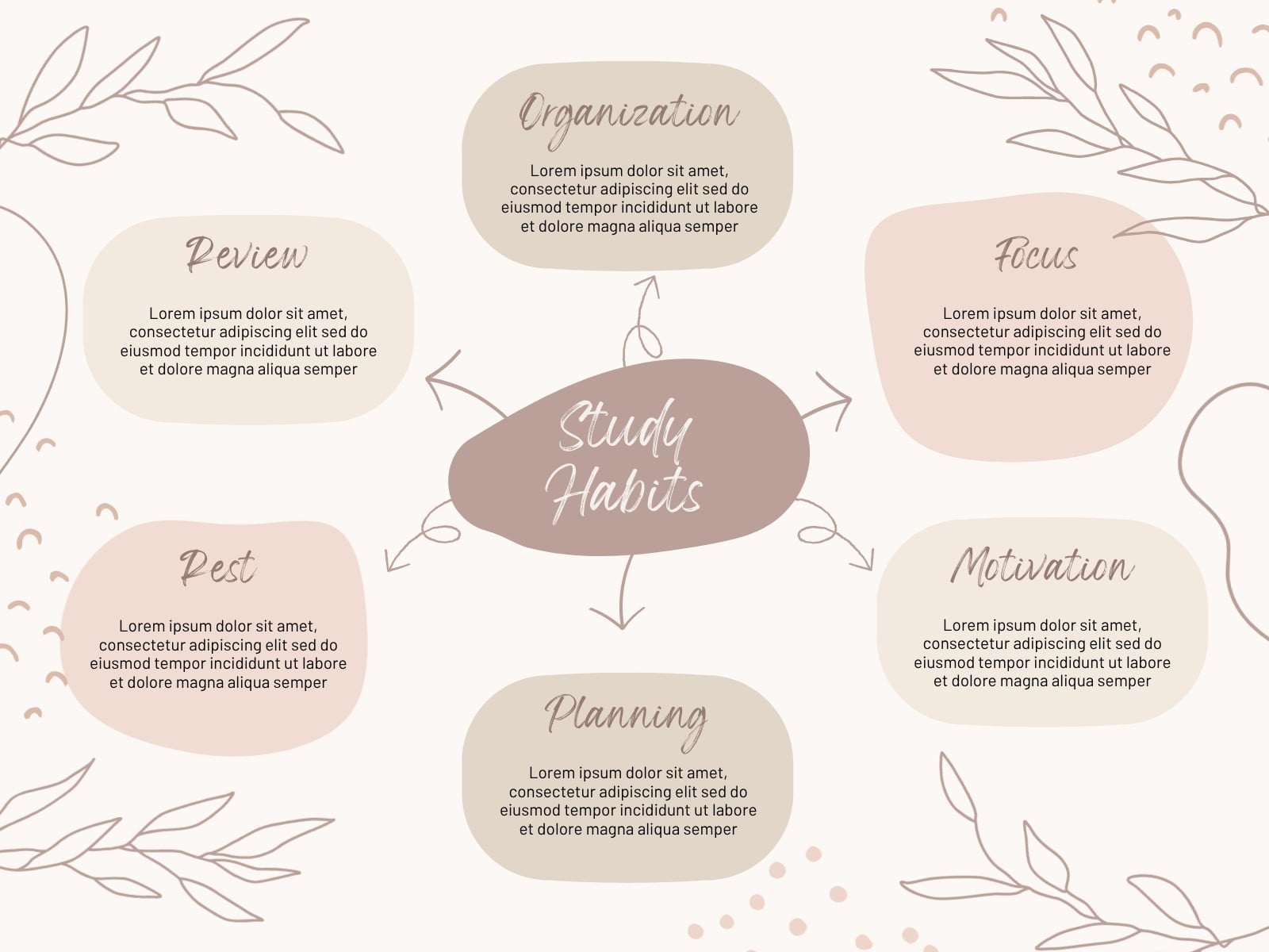 Colorful Pastel Childish Aesthetic Boho Scheme Concept Mind Map Graph