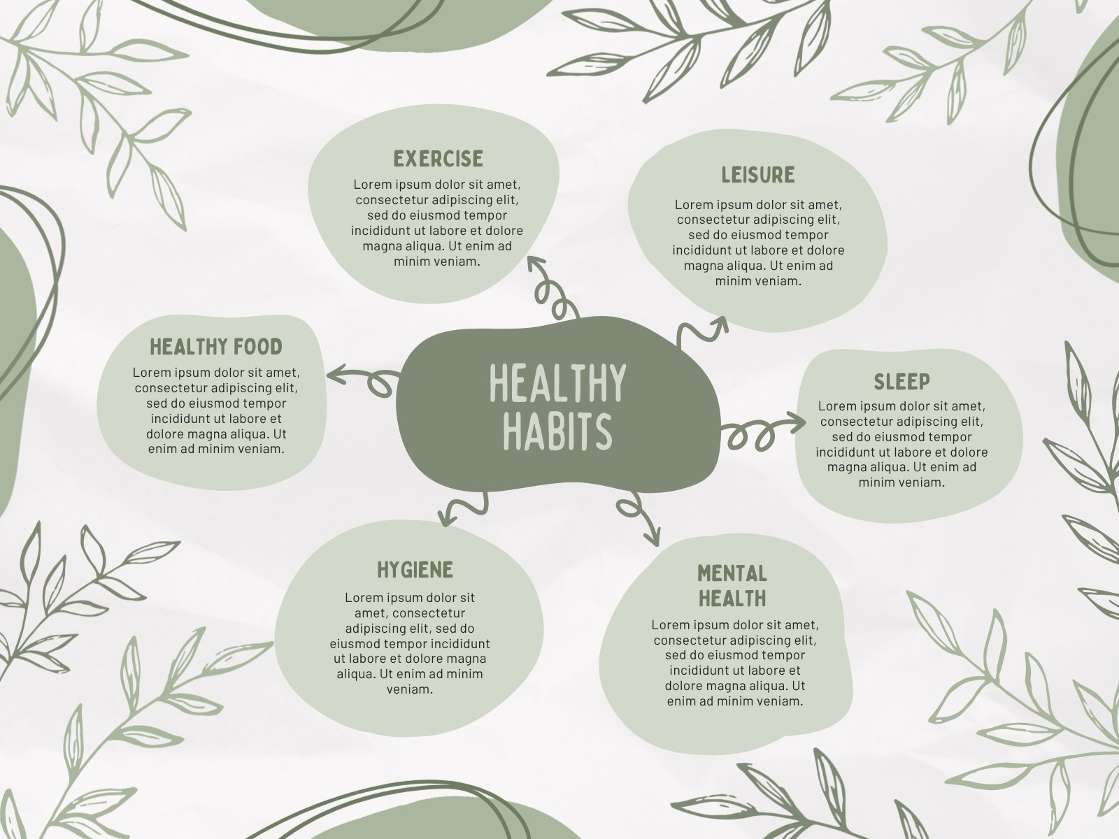 Green Watercolor Aesthetic Healthy Habits Mind Concept Map Graphic