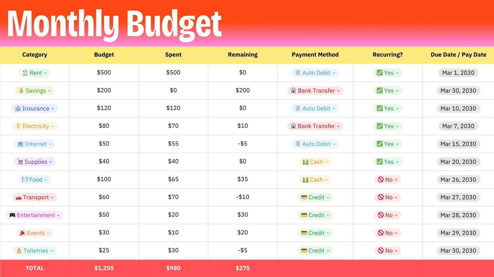 Simple Budget Sheet in Red Light Yellow Pink Brand Personal: Hand Drawn Human Centric Style