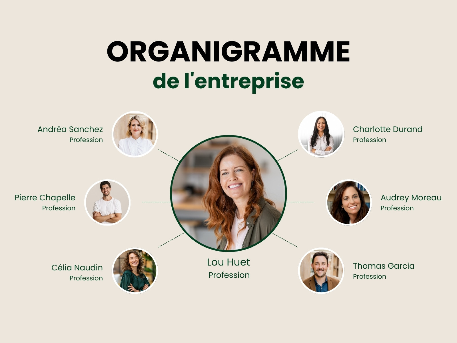 Organigramme entreprise moderne beige vert