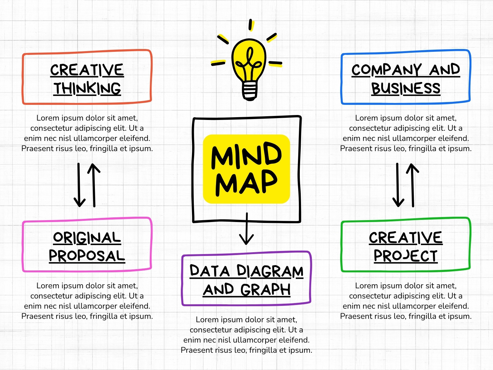 Colorful Creative Doodle Brainstorm Ideas Concept Map Graph