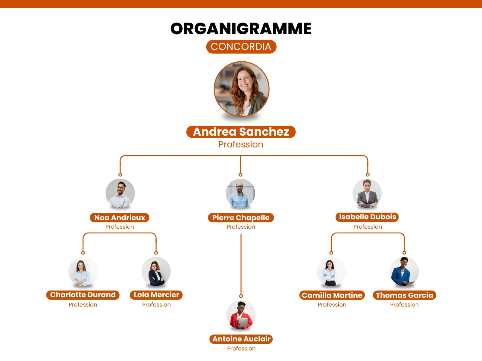 Organigramme entreprise profesionnel simple moderne orange