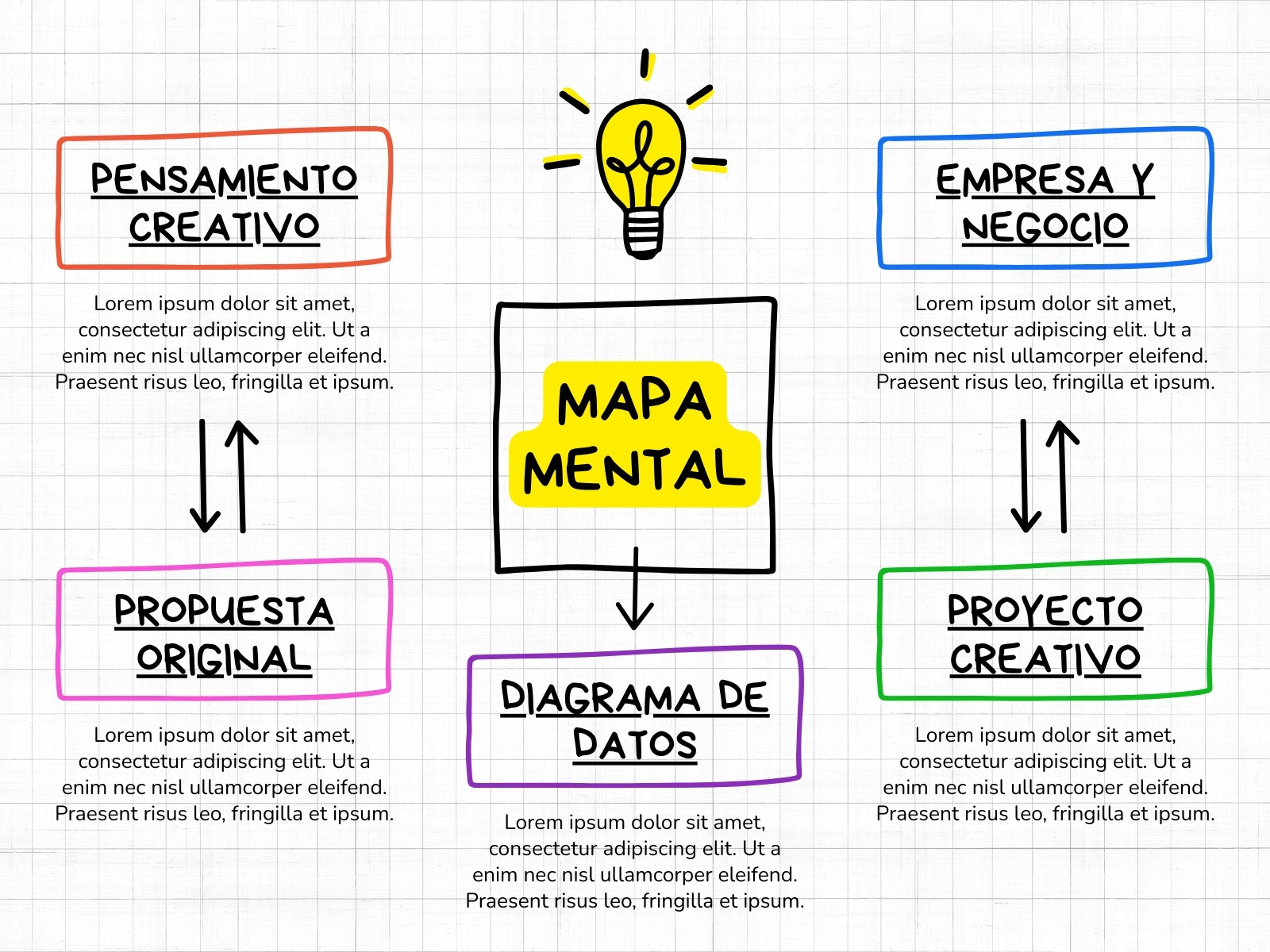 Gráfico Esquema Mapa Mental Simple Doodle Blanco Colorido