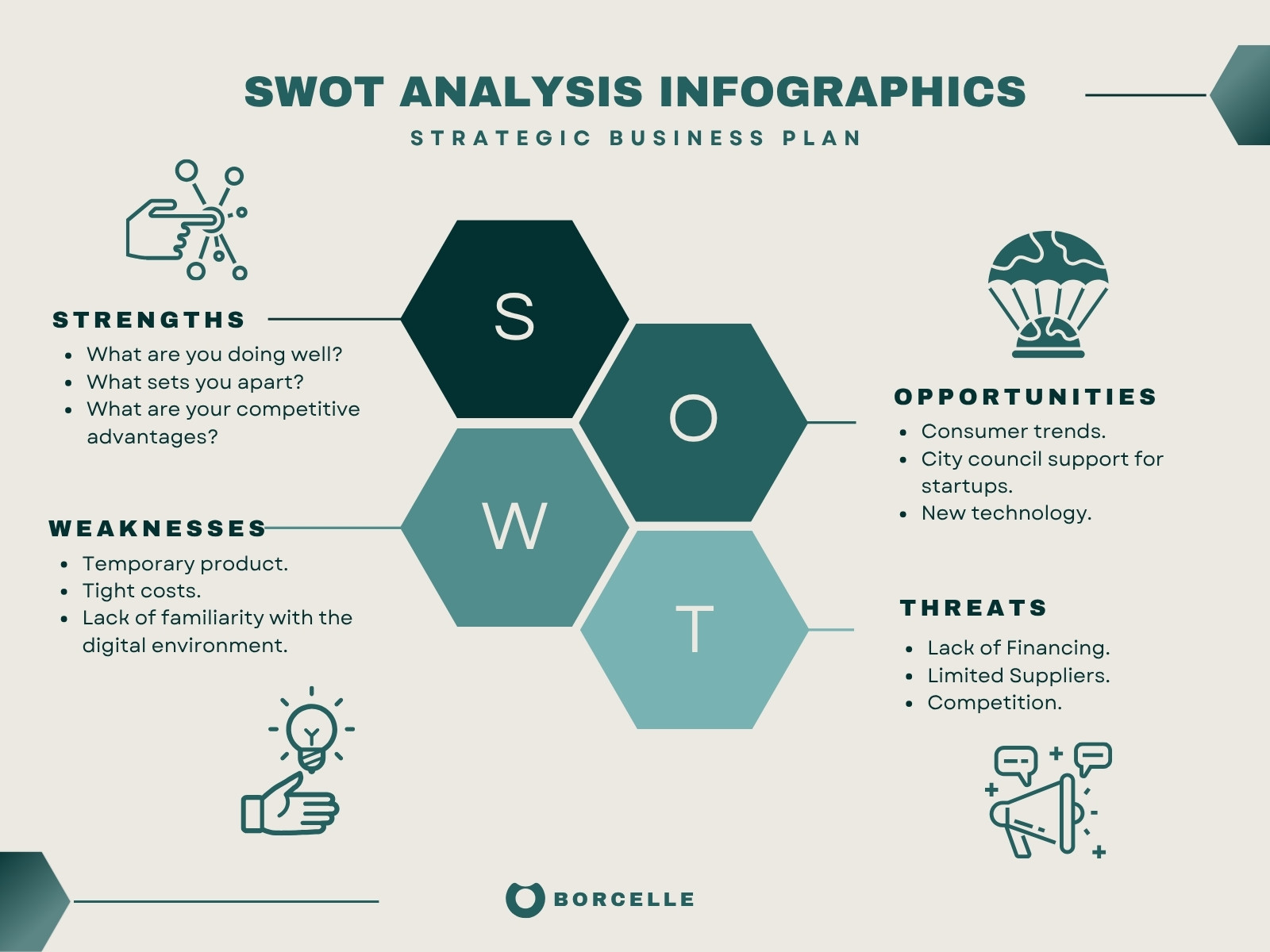 Green and Beige Geometric SWOT Analysis Graph