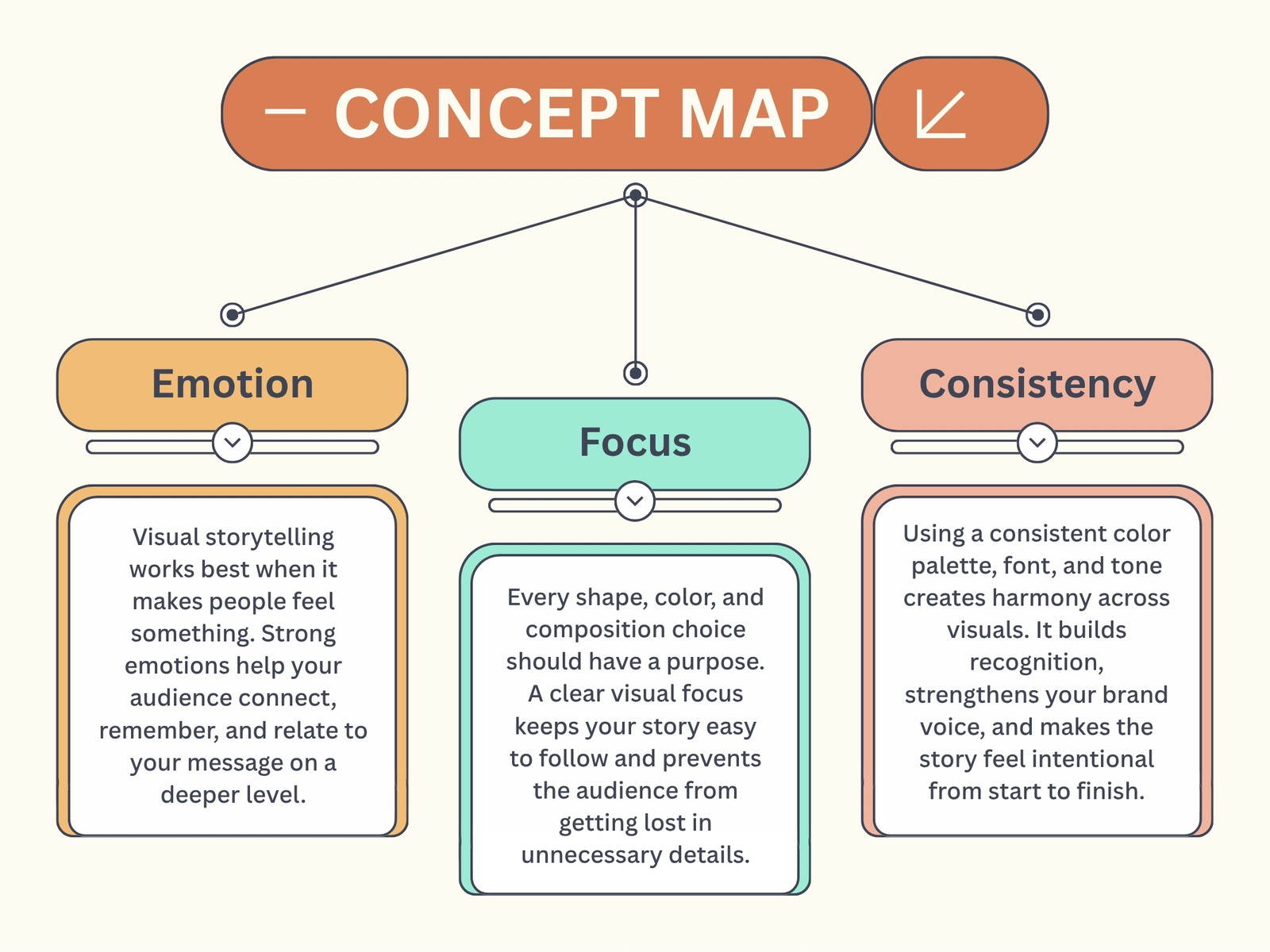 Orange Teal and Peach Flat Concept Map Diagram
