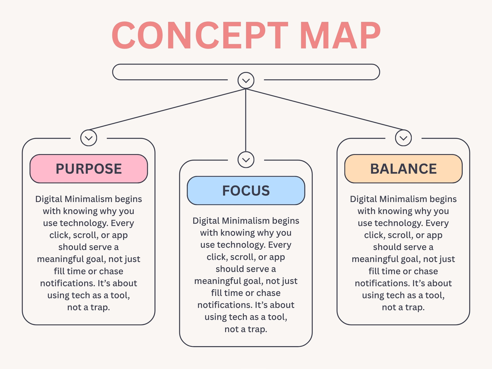 Pink Blue and Beige Simple Concept Map Diagram