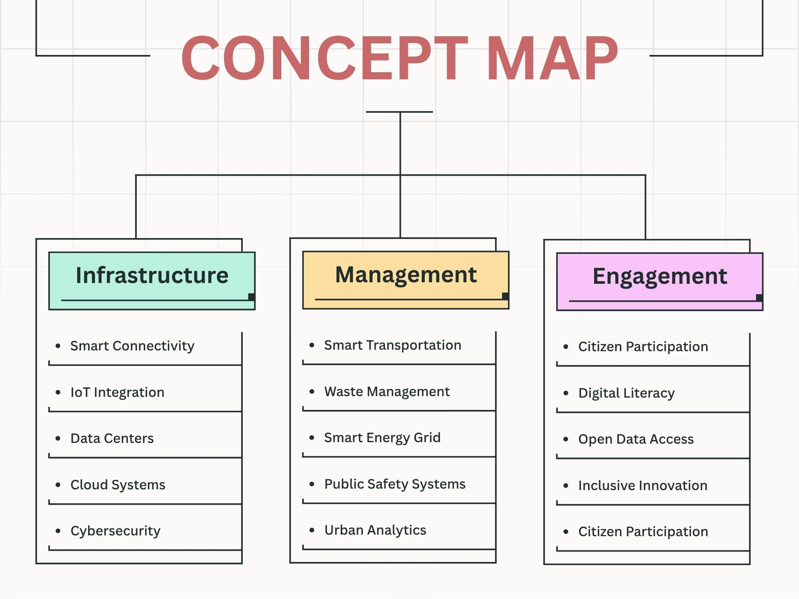 Pink Green and Yellow Simple Concept Map Diagram