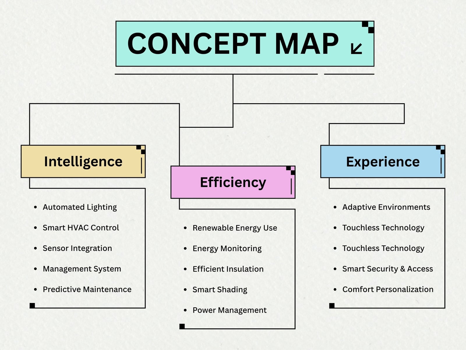 Yellow Pink and Blue Simple Concept Map Diagram