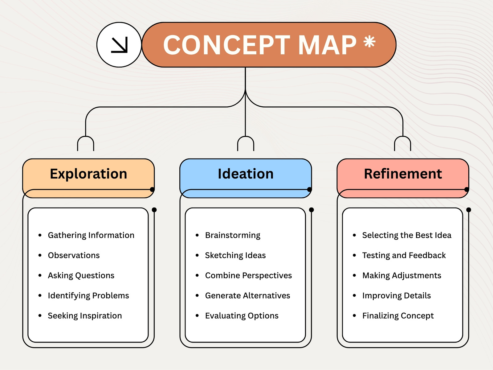 Orange Blue and Red Simple Concept Map Diagram