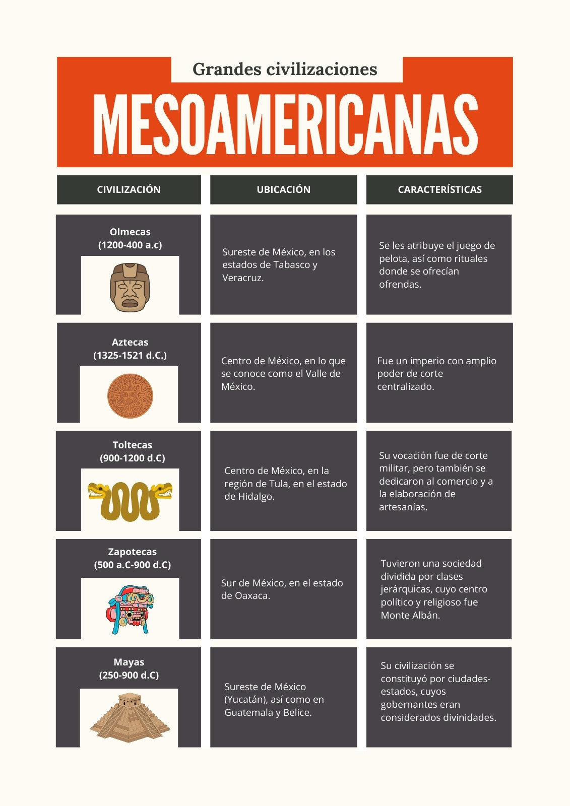 Cuadro Comparativo Civilizaciones Mesoamericanas Ilustrado Colorido