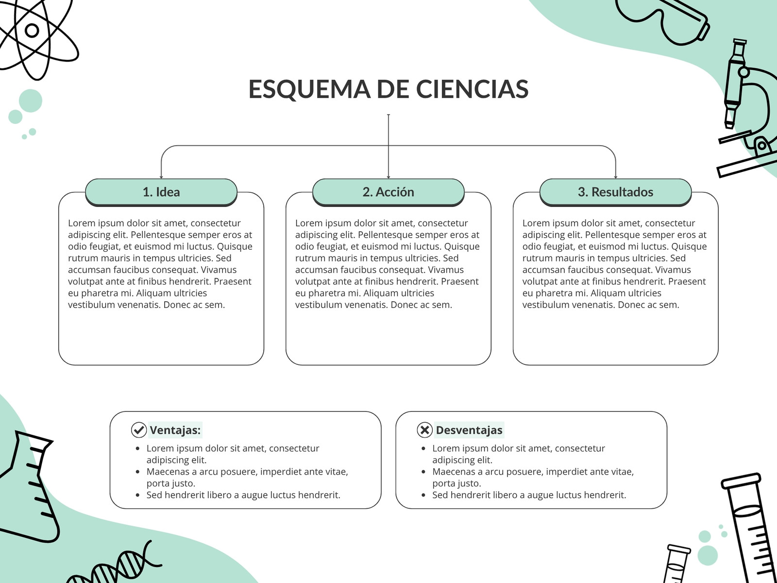 Gráfico Esquema de Ciencias Ilustrado Verde y Blanco