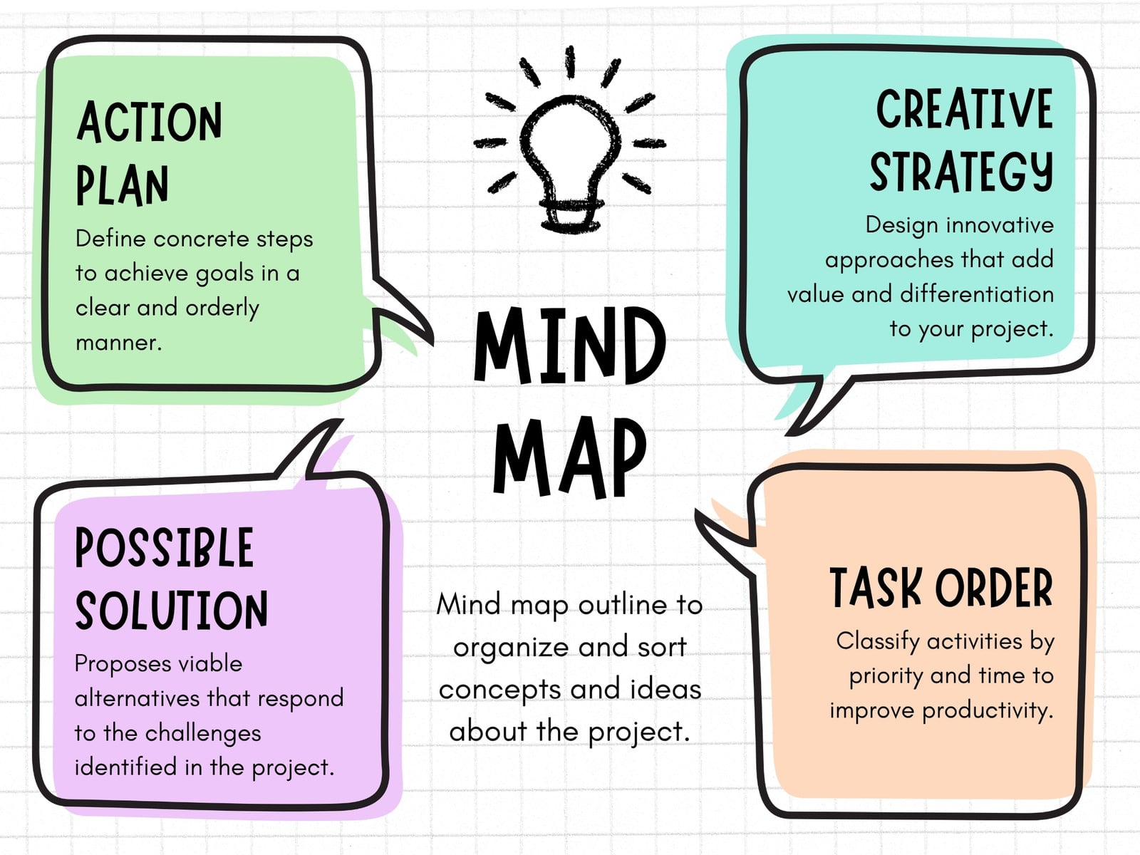 Pastel Simple Bubble Four Ideas Mind Map Graph
