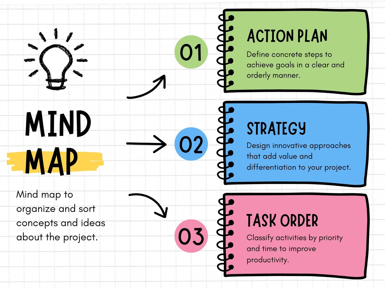 Green Blue Pink Simple Notes Diagram Mind Map Graphic