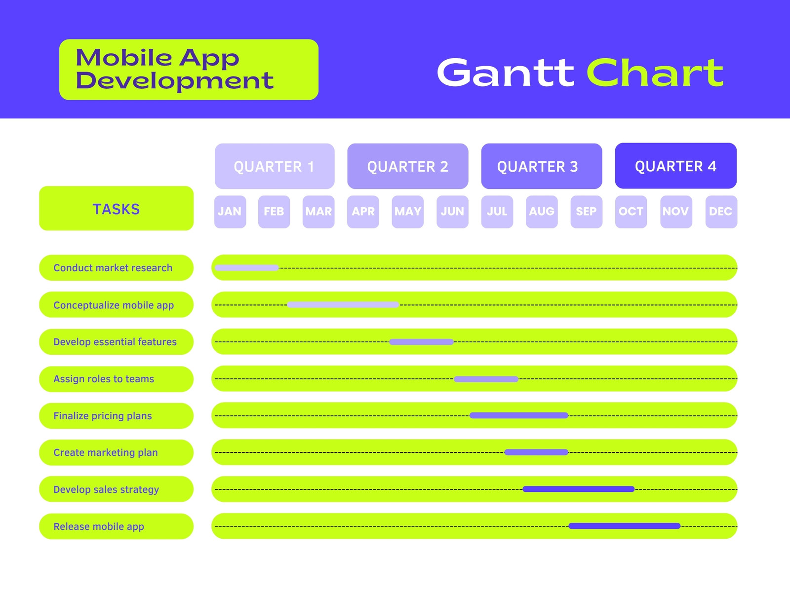 Purple and Green Simple Modern Gantt Chart Graph
