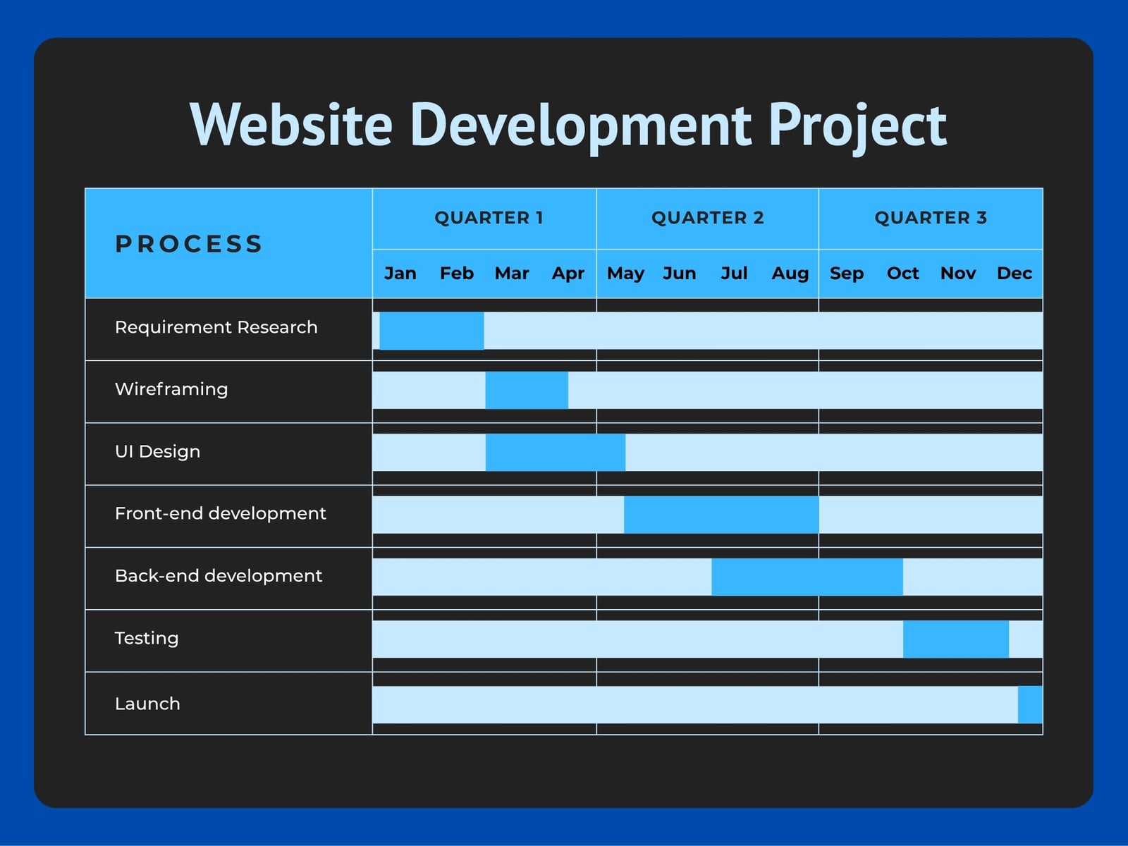 Blue and Black Simple Modern Website Development Project Gantt Chart