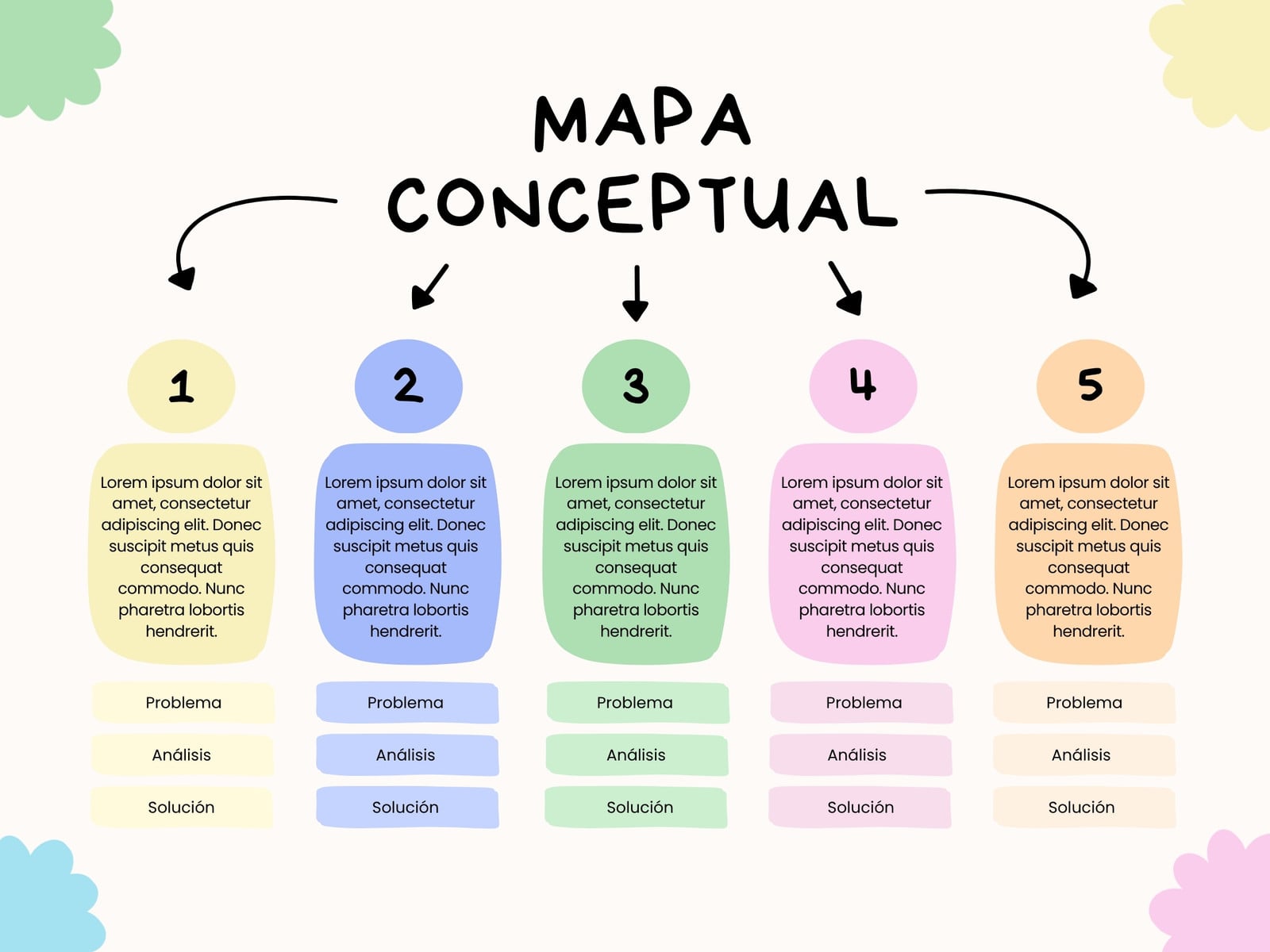 Mapa Conceptual  Análisis de Ideas Infantil Doodle colorido Verde