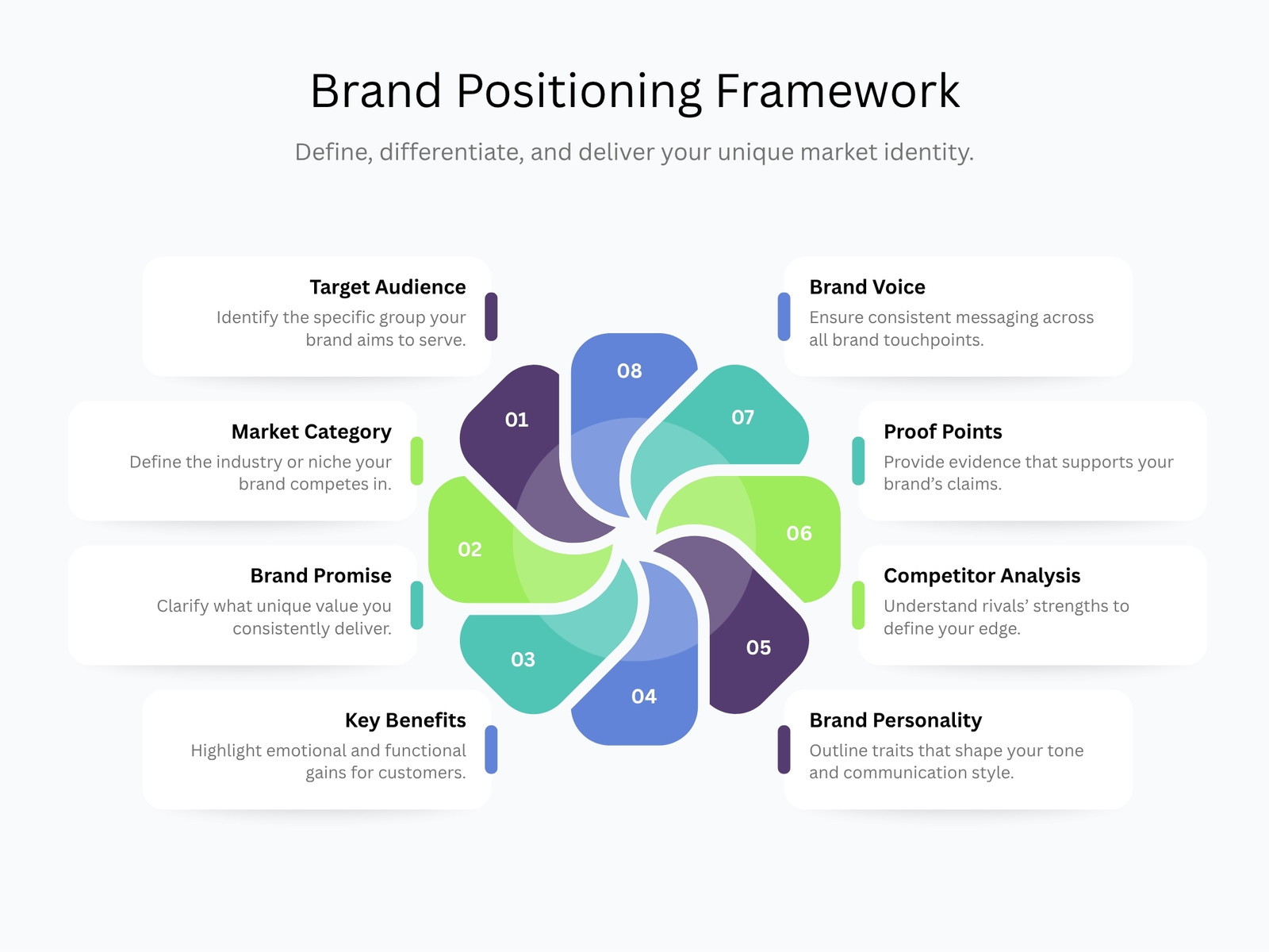 Professional Brand Positioning Framework Infographic Graph