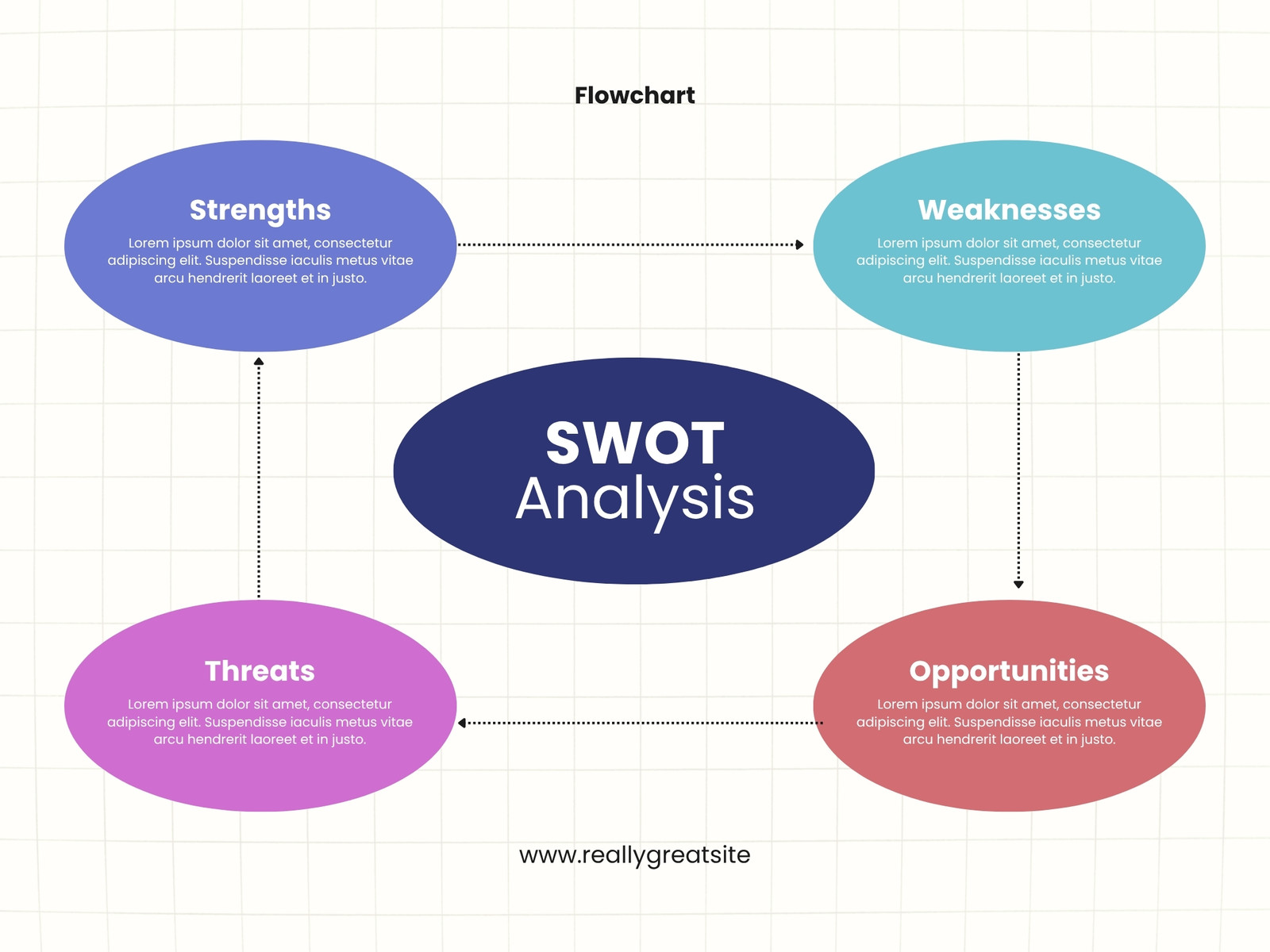 Blue and Pink Simple SWOT Analysis Flowchart