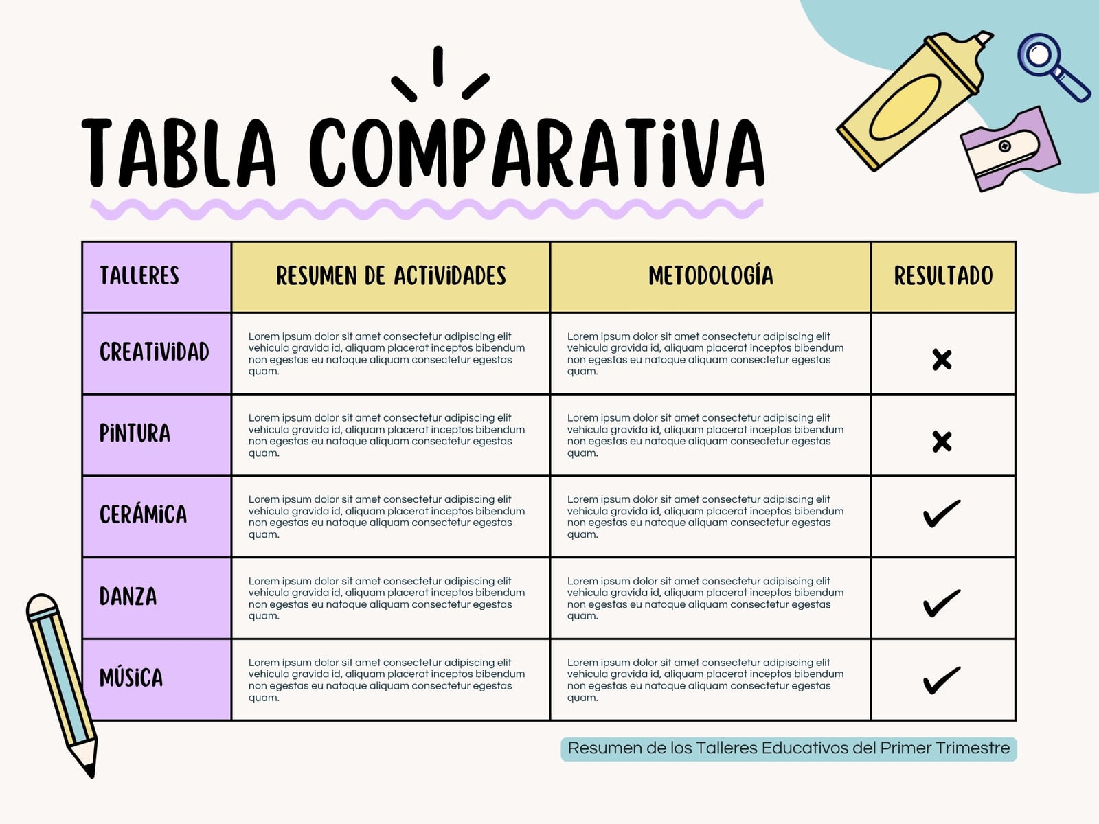 Tabla Cuadro Comparativo Ilustrativo Violeta y Amarillo