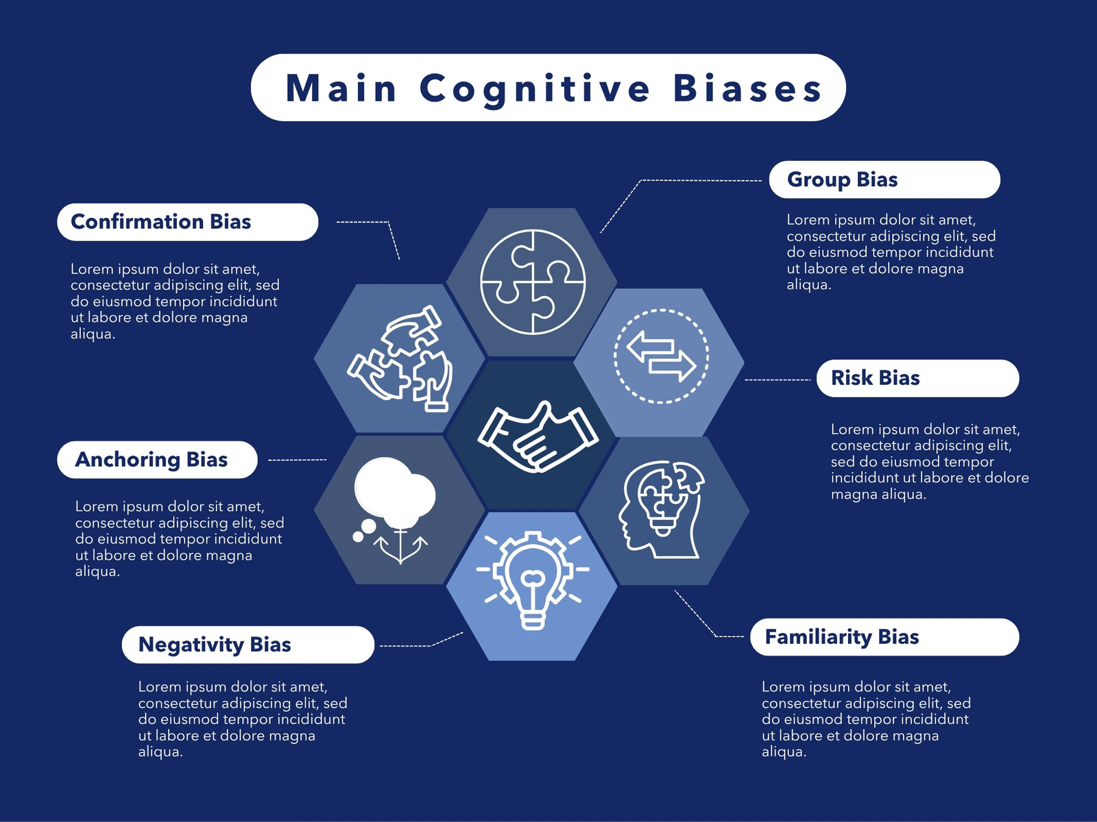 Blue and White Simple Cognitive Biases Graph
