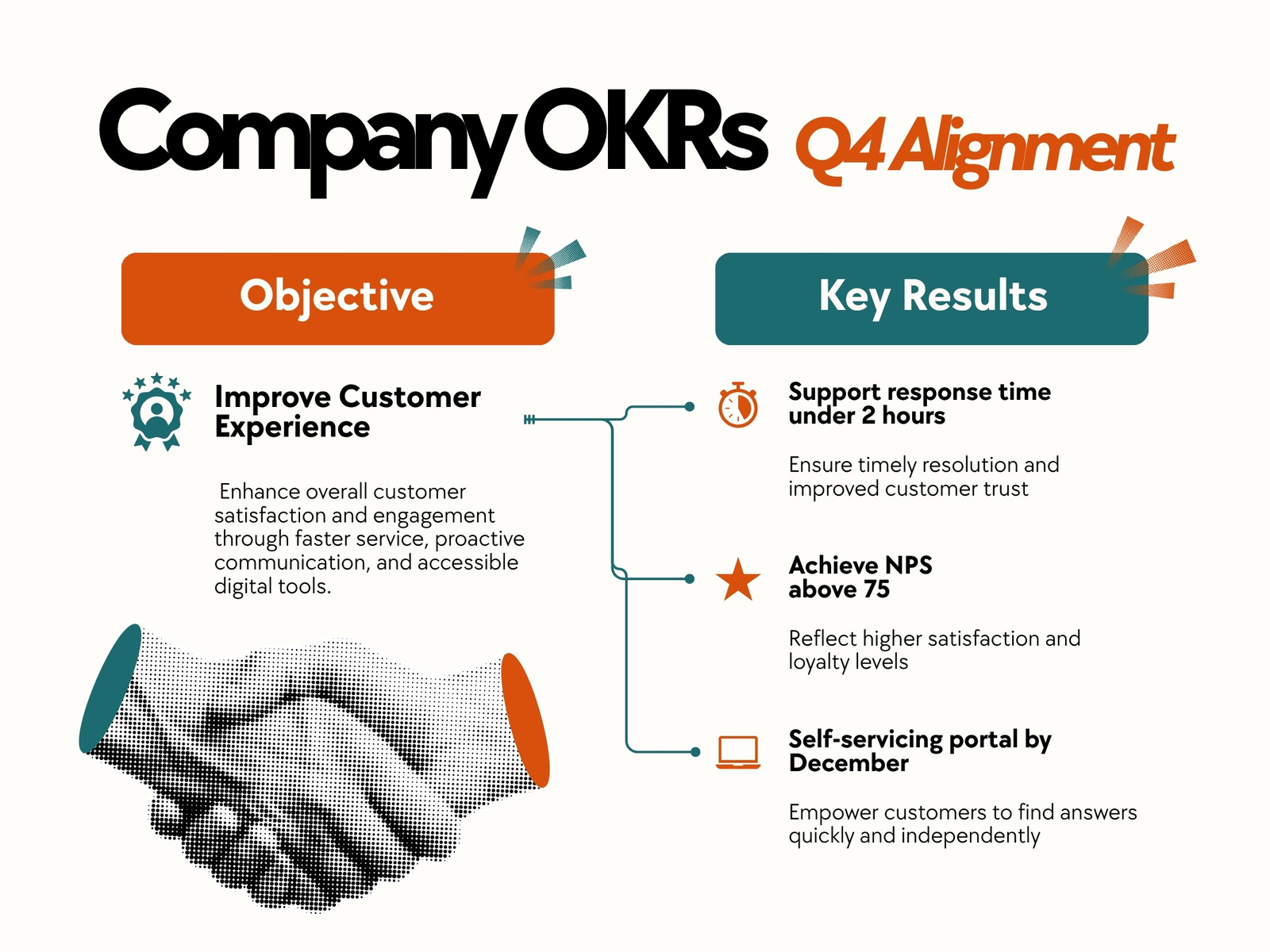 Orange Teal and Black Corporate OKRs Graph