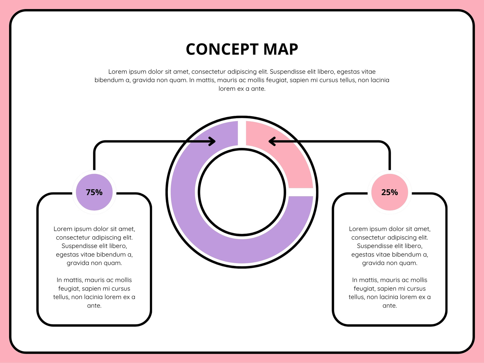 Pink Creative Chart Concept Map