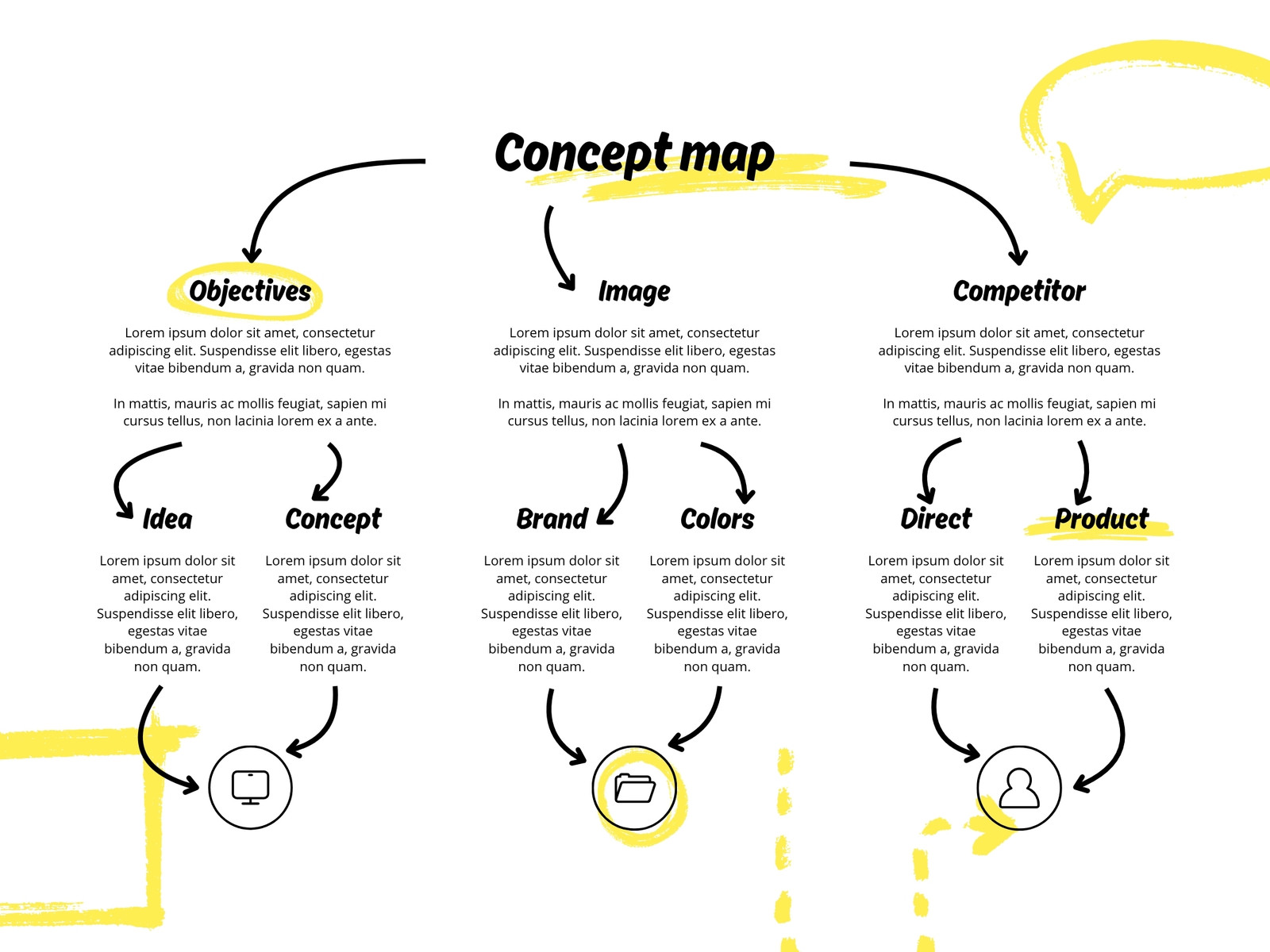 Yellow Doodle Company Concepts Concept Map