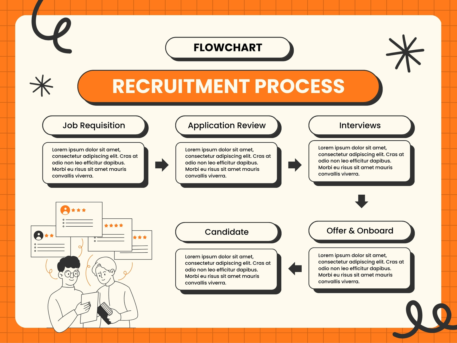 Orange and White Recruitment Process Flowchart
