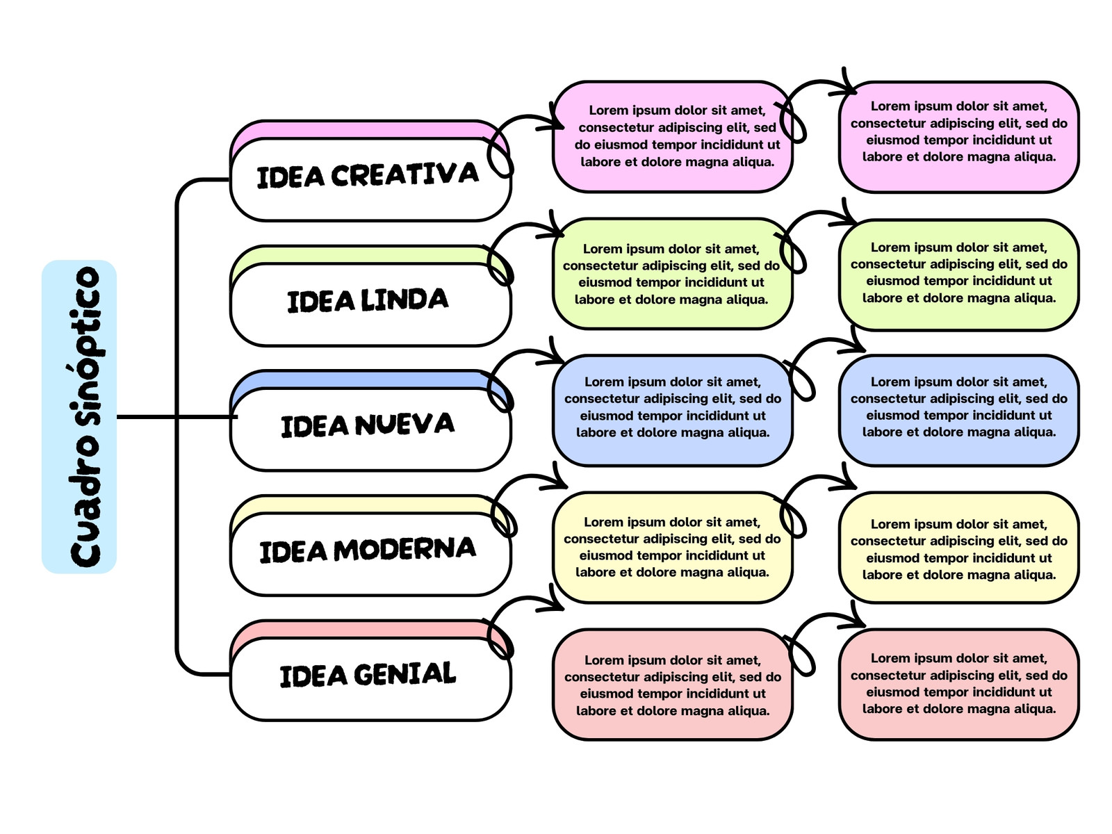 Gráfica Cuadro Sinóptico Simple Colores pastel